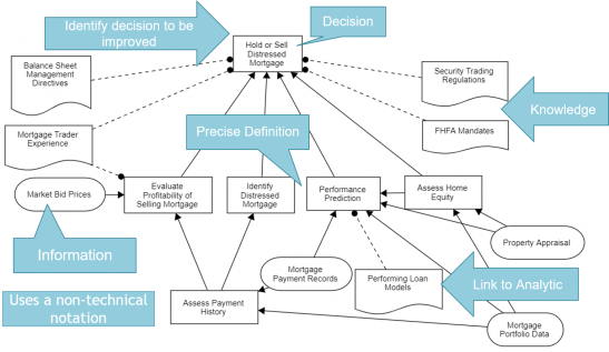 Join Us April 27-29 For Decision Modeling with DMN Live Online Training